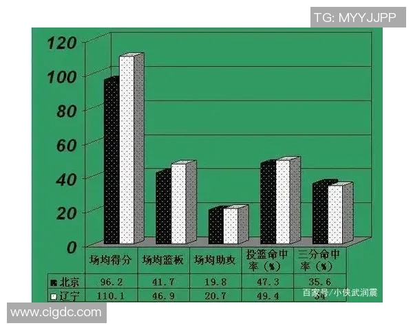 CBA吉林队与青岛队对决前瞻及赛果预测分析 CBA吉林队与青岛队对决前瞻及赛果预测分析